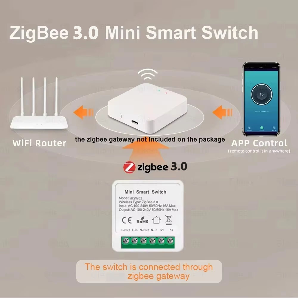 For Tuya Mini Smart WiFi Switc - Home Improvement Diy recensione e prezzo